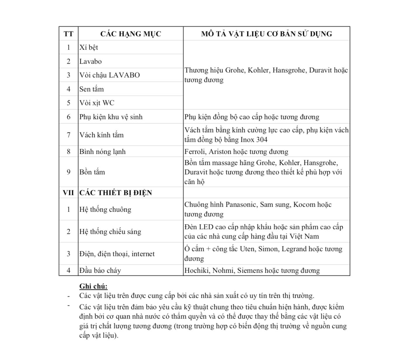 thiet-bi-ve-sinh-ban-giao-138b-giang-vo